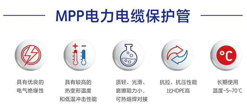 MPP電力電纜保護(hù)管(圖1)